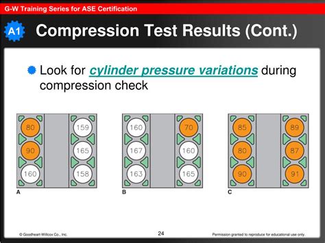 interpret compression test results|engine compression test chart sheet.